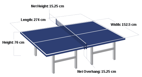 Ukuran Lapangan Tenis Meja Lengkap Beserta Gambarnya